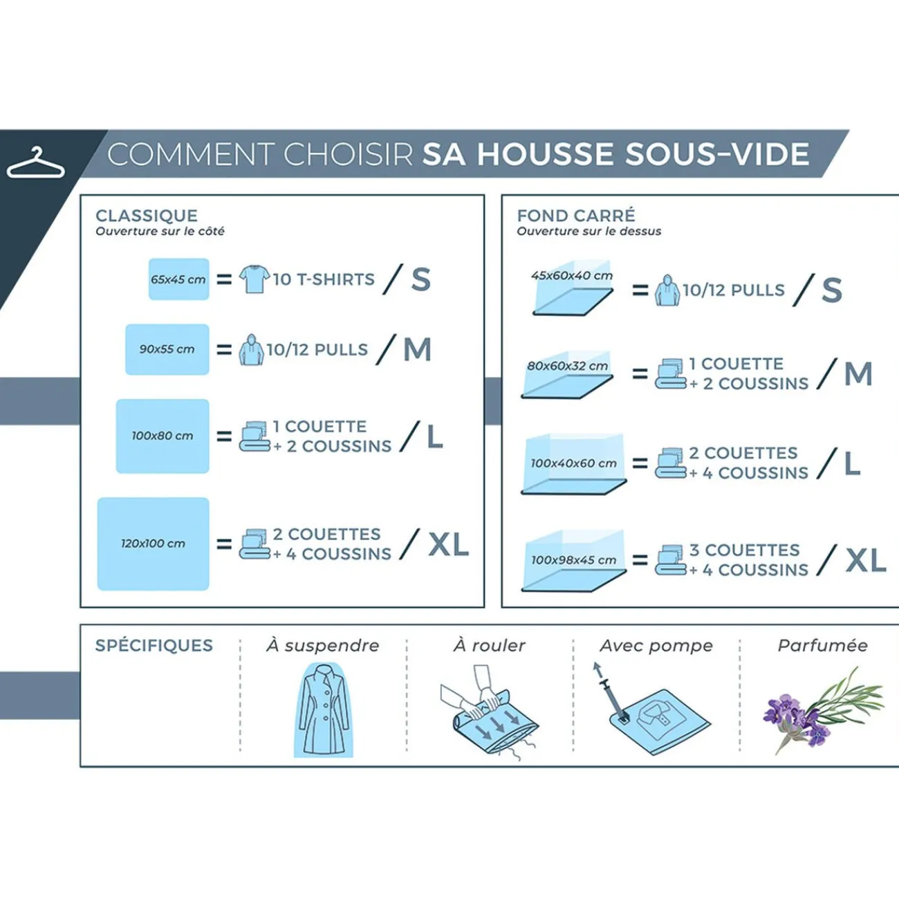Gifi Rangement|Housse de rangement vide air x5