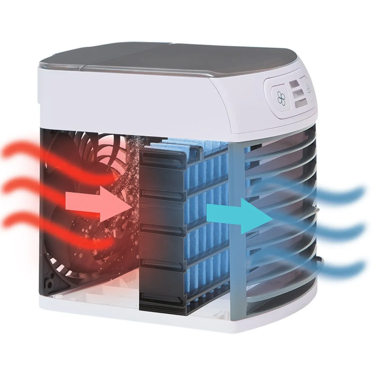 Gifi Ventilateur^Mini rafraîchisseur d'air à LED 600 ml