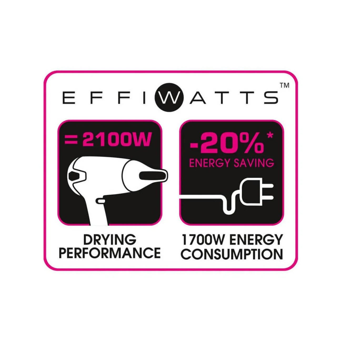 Gifi Beauté^Sèche cheveux Calor Studio Dry rose et noir